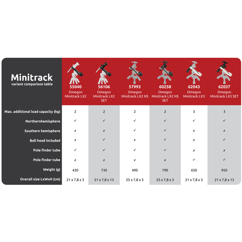 Omegon Montering Mini Track LX2 NS, SET